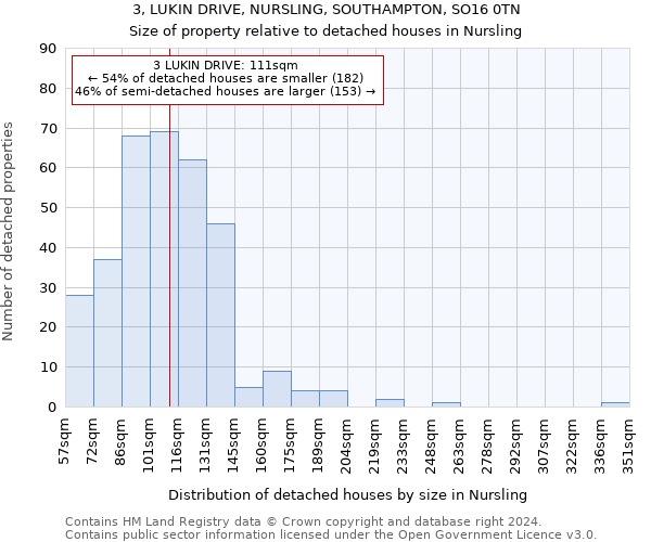 3, LUKIN DRIVE, NURSLING, SOUTHAMPTON, SO16 0TN: Size of property relative to detached houses in Nursling