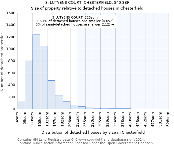 3, LUTYENS COURT, CHESTERFIELD, S40 3BF: Size of property relative to detached houses in Chesterfield