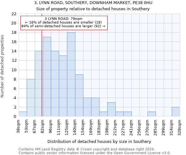 3, LYNN ROAD, SOUTHERY, DOWNHAM MARKET, PE38 0HU: Size of property relative to detached houses in Southery