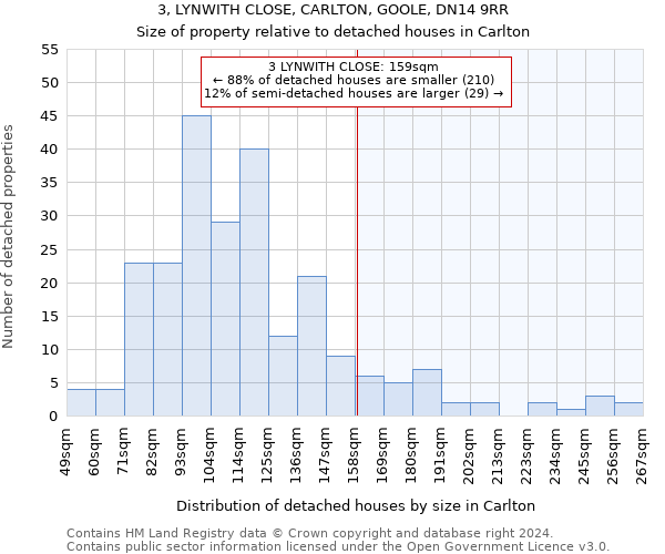 3, LYNWITH CLOSE, CARLTON, GOOLE, DN14 9RR: Size of property relative to detached houses in Carlton