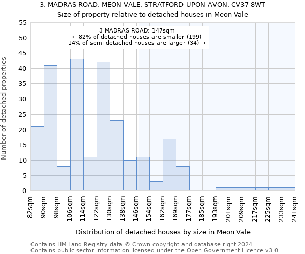 3, MADRAS ROAD, MEON VALE, STRATFORD-UPON-AVON, CV37 8WT: Size of property relative to detached houses in Meon Vale