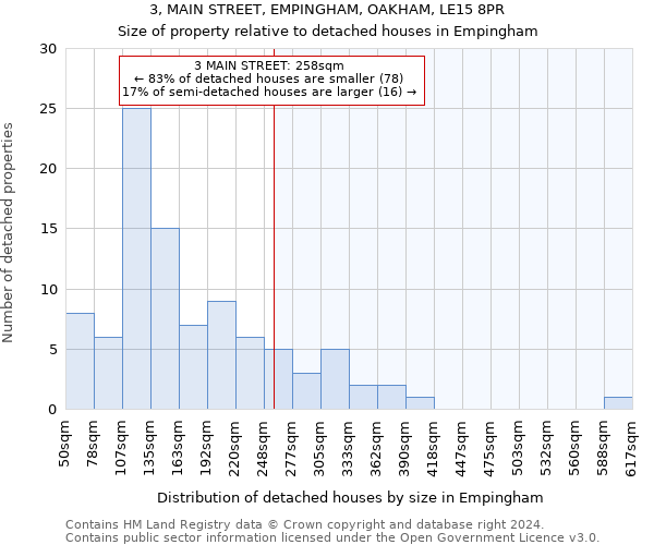 3, MAIN STREET, EMPINGHAM, OAKHAM, LE15 8PR: Size of property relative to detached houses in Empingham