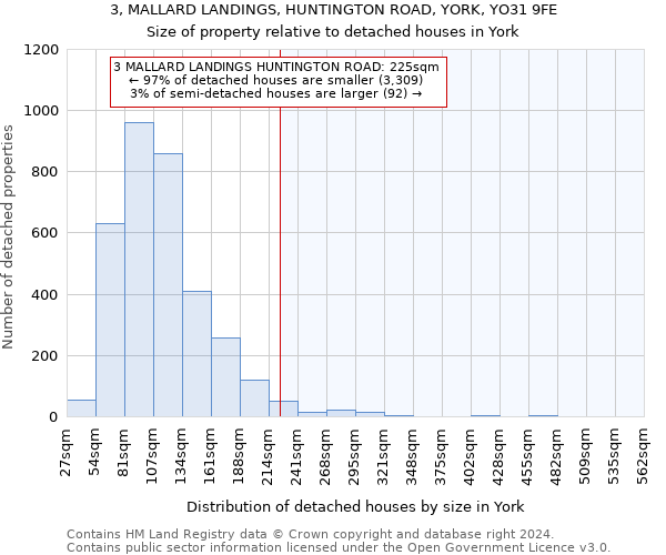3, MALLARD LANDINGS, HUNTINGTON ROAD, YORK, YO31 9FE: Size of property relative to detached houses in York