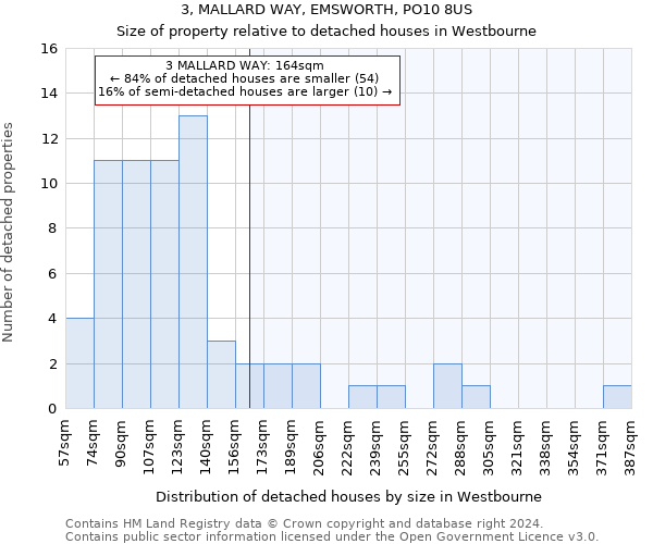 3, MALLARD WAY, EMSWORTH, PO10 8US: Size of property relative to detached houses in Westbourne
