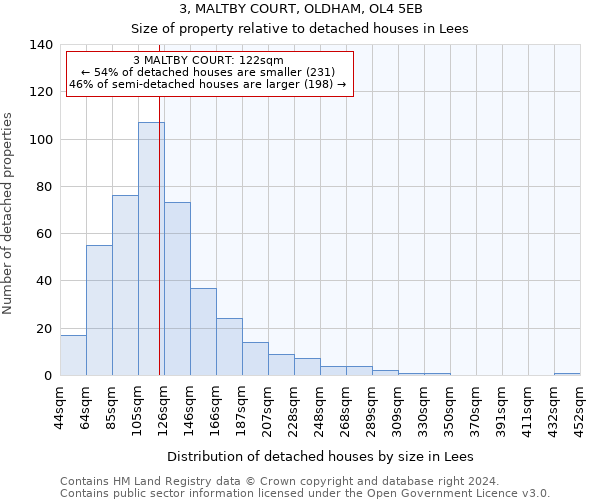 3, MALTBY COURT, OLDHAM, OL4 5EB: Size of property relative to detached houses in Lees