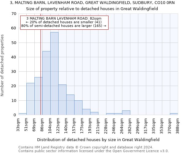 3, MALTING BARN, LAVENHAM ROAD, GREAT WALDINGFIELD, SUDBURY, CO10 0RN: Size of property relative to detached houses in Great Waldingfield