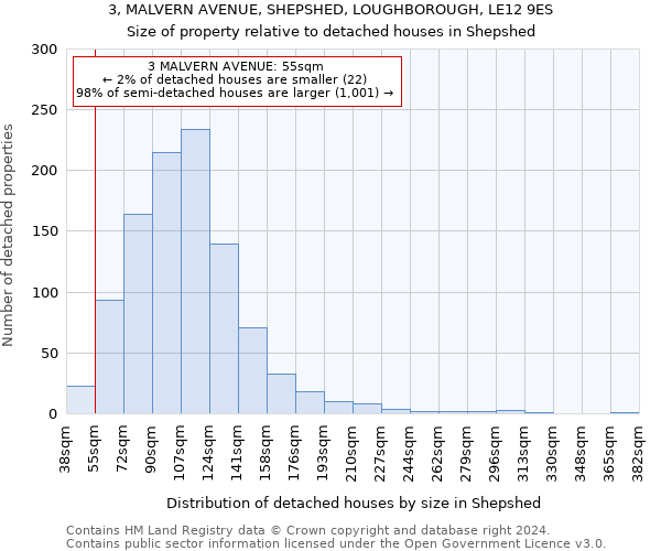 3, MALVERN AVENUE, SHEPSHED, LOUGHBOROUGH, LE12 9ES: Size of property relative to detached houses in Shepshed