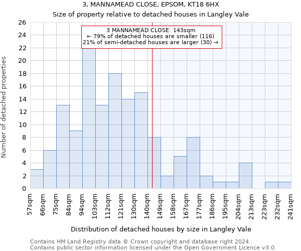 3, MANNAMEAD CLOSE, EPSOM, KT18 6HX: Size of property relative to detached houses in Langley Vale