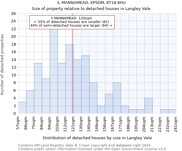 3, MANNAMEAD, EPSOM, KT18 6HU: Size of property relative to detached houses in Langley Vale