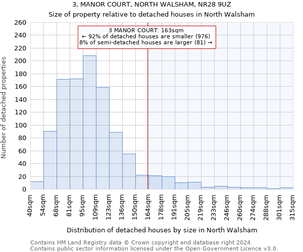3, MANOR COURT, NORTH WALSHAM, NR28 9UZ: Size of property relative to detached houses in North Walsham