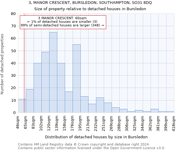 3, MANOR CRESCENT, BURSLEDON, SOUTHAMPTON, SO31 8DQ: Size of property relative to detached houses in Bursledon
