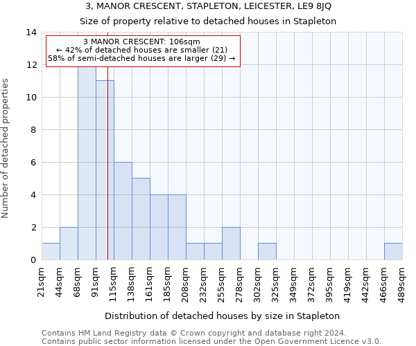 3, MANOR CRESCENT, STAPLETON, LEICESTER, LE9 8JQ: Size of property relative to detached houses in Stapleton