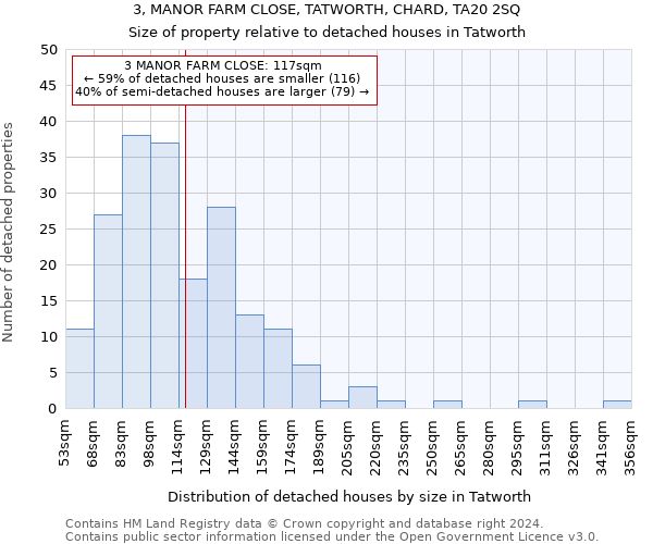 3, MANOR FARM CLOSE, TATWORTH, CHARD, TA20 2SQ: Size of property relative to detached houses in Tatworth