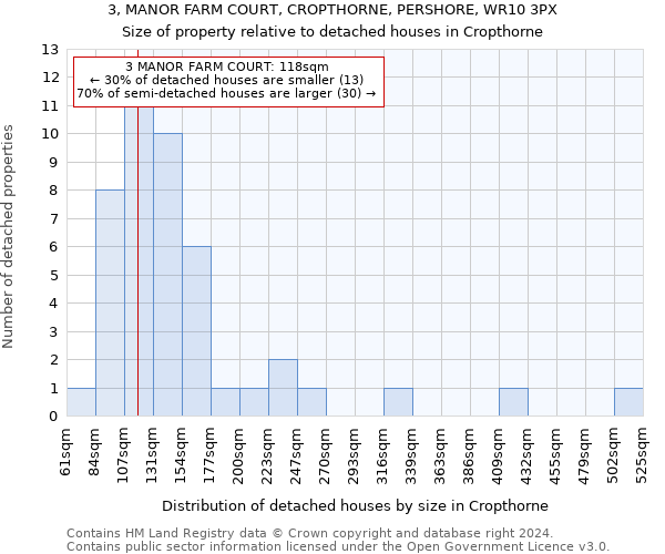 3, MANOR FARM COURT, CROPTHORNE, PERSHORE, WR10 3PX: Size of property relative to detached houses in Cropthorne