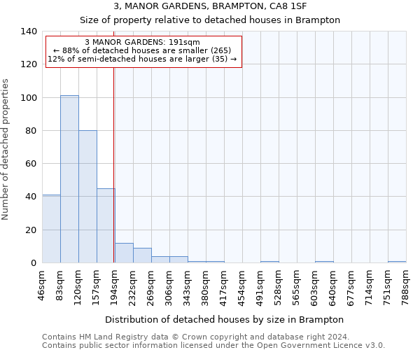 3, MANOR GARDENS, BRAMPTON, CA8 1SF: Size of property relative to detached houses in Brampton