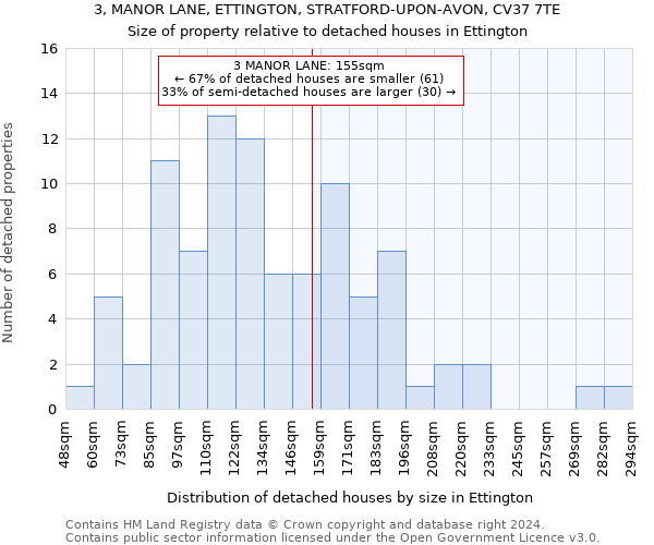 3, MANOR LANE, ETTINGTON, STRATFORD-UPON-AVON, CV37 7TE: Size of property relative to detached houses in Ettington