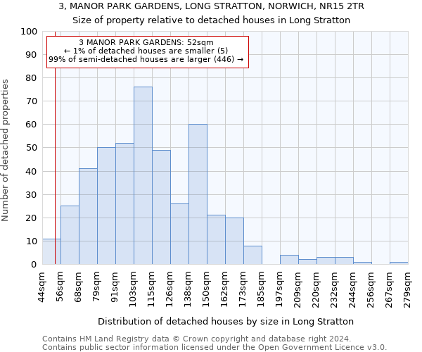 3, MANOR PARK GARDENS, LONG STRATTON, NORWICH, NR15 2TR: Size of property relative to detached houses in Long Stratton