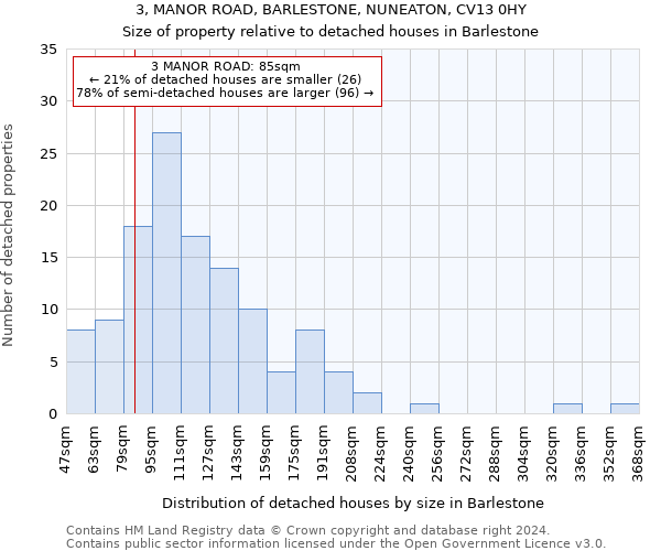 3, MANOR ROAD, BARLESTONE, NUNEATON, CV13 0HY: Size of property relative to detached houses in Barlestone