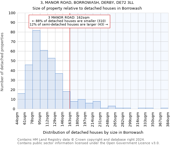 3, MANOR ROAD, BORROWASH, DERBY, DE72 3LL: Size of property relative to detached houses in Borrowash