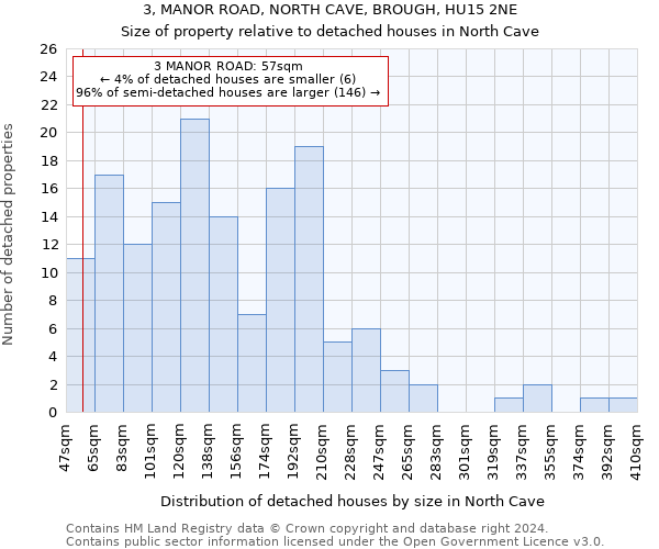 3, MANOR ROAD, NORTH CAVE, BROUGH, HU15 2NE: Size of property relative to detached houses in North Cave