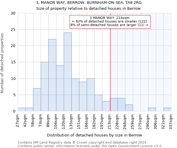 3, MANOR WAY, BERROW, BURNHAM-ON-SEA, TA8 2RG: Size of property relative to detached houses in Berrow