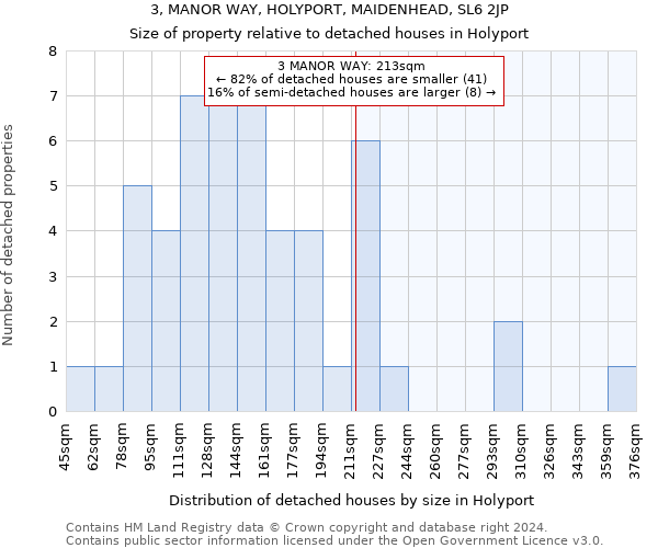 3, MANOR WAY, HOLYPORT, MAIDENHEAD, SL6 2JP: Size of property relative to detached houses in Holyport