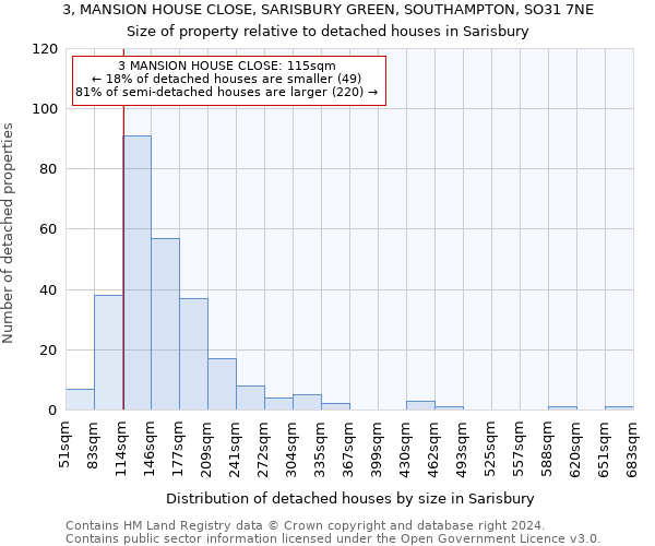 3, MANSION HOUSE CLOSE, SARISBURY GREEN, SOUTHAMPTON, SO31 7NE: Size of property relative to detached houses in Sarisbury