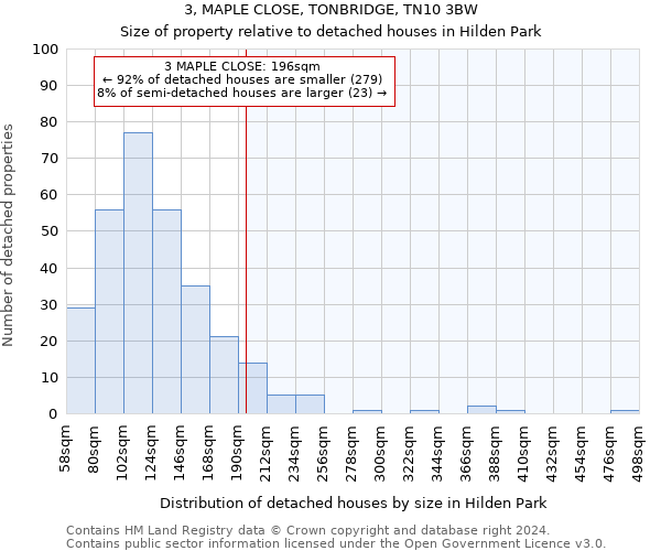 3, MAPLE CLOSE, TONBRIDGE, TN10 3BW: Size of property relative to detached houses in Hilden Park