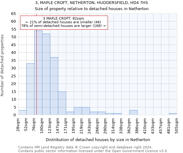 3, MAPLE CROFT, NETHERTON, HUDDERSFIELD, HD4 7HS: Size of property relative to detached houses in Netherton