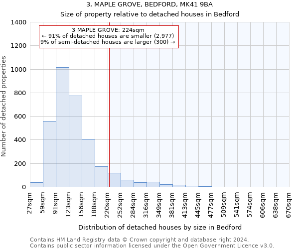 3, MAPLE GROVE, BEDFORD, MK41 9BA: Size of property relative to detached houses in Bedford