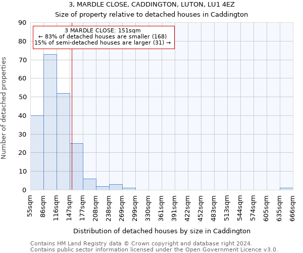 3, MARDLE CLOSE, CADDINGTON, LUTON, LU1 4EZ: Size of property relative to detached houses in Caddington