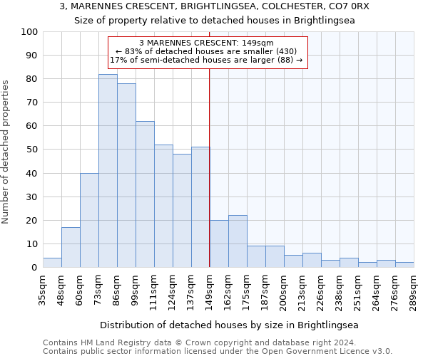 3, MARENNES CRESCENT, BRIGHTLINGSEA, COLCHESTER, CO7 0RX: Size of property relative to detached houses in Brightlingsea