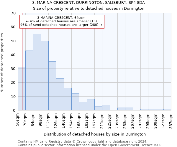 3, MARINA CRESCENT, DURRINGTON, SALISBURY, SP4 8DA: Size of property relative to detached houses in Durrington