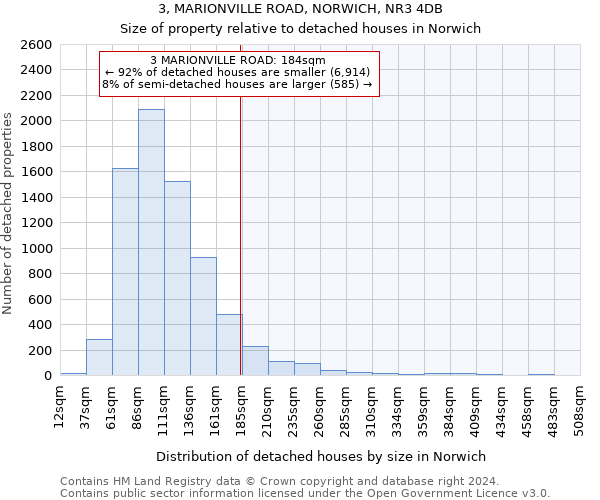3, MARIONVILLE ROAD, NORWICH, NR3 4DB: Size of property relative to detached houses in Norwich