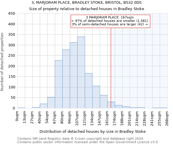 3, MARJORAM PLACE, BRADLEY STOKE, BRISTOL, BS32 0DS: Size of property relative to detached houses in Bradley Stoke
