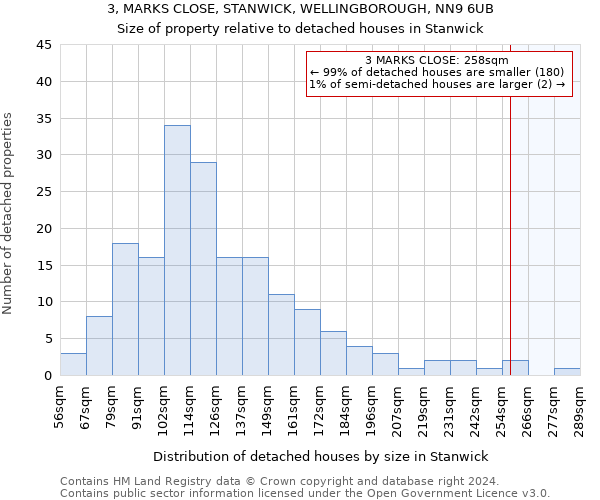 3, MARKS CLOSE, STANWICK, WELLINGBOROUGH, NN9 6UB: Size of property relative to detached houses in Stanwick