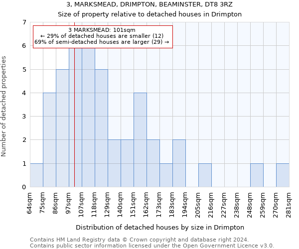 3, MARKSMEAD, DRIMPTON, BEAMINSTER, DT8 3RZ: Size of property relative to detached houses in Drimpton