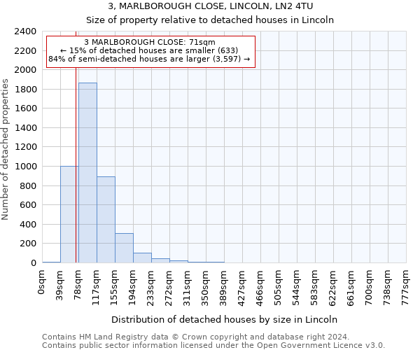 3, MARLBOROUGH CLOSE, LINCOLN, LN2 4TU: Size of property relative to detached houses in Lincoln