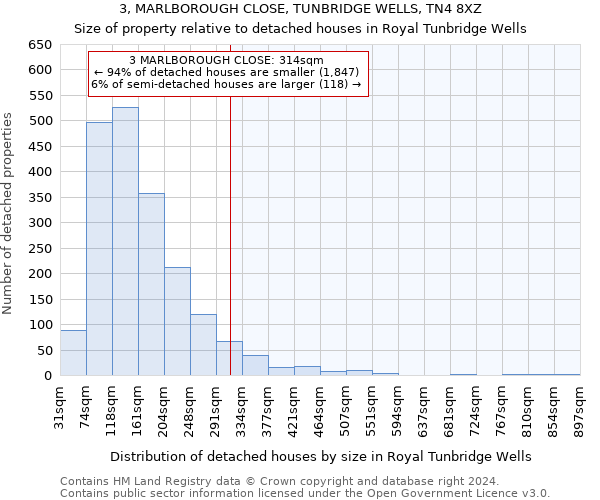 3, MARLBOROUGH CLOSE, TUNBRIDGE WELLS, TN4 8XZ: Size of property relative to detached houses in Royal Tunbridge Wells