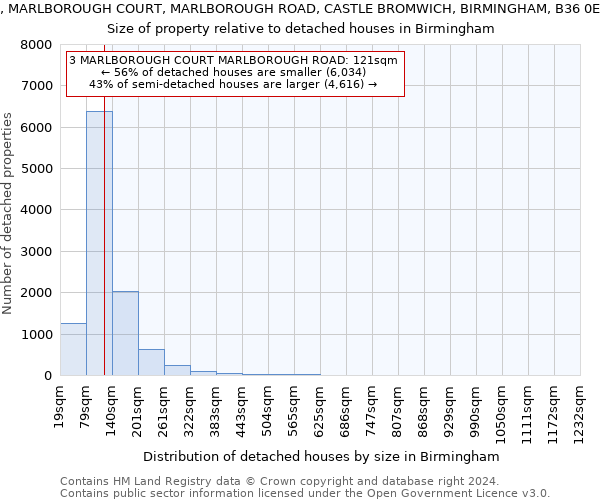 3, MARLBOROUGH COURT, MARLBOROUGH ROAD, CASTLE BROMWICH, BIRMINGHAM, B36 0EH: Size of property relative to detached houses in Birmingham