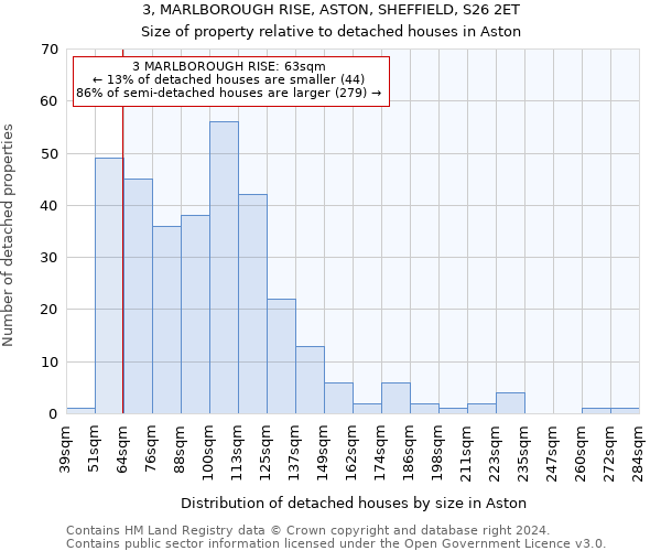 3, MARLBOROUGH RISE, ASTON, SHEFFIELD, S26 2ET: Size of property relative to detached houses in Aston