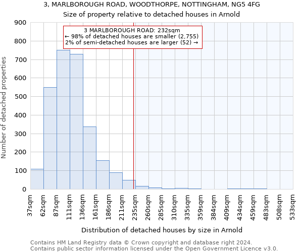 3, MARLBOROUGH ROAD, WOODTHORPE, NOTTINGHAM, NG5 4FG: Size of property relative to detached houses in Arnold