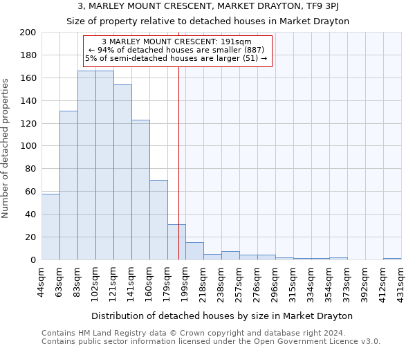 3, MARLEY MOUNT CRESCENT, MARKET DRAYTON, TF9 3PJ: Size of property relative to detached houses in Market Drayton