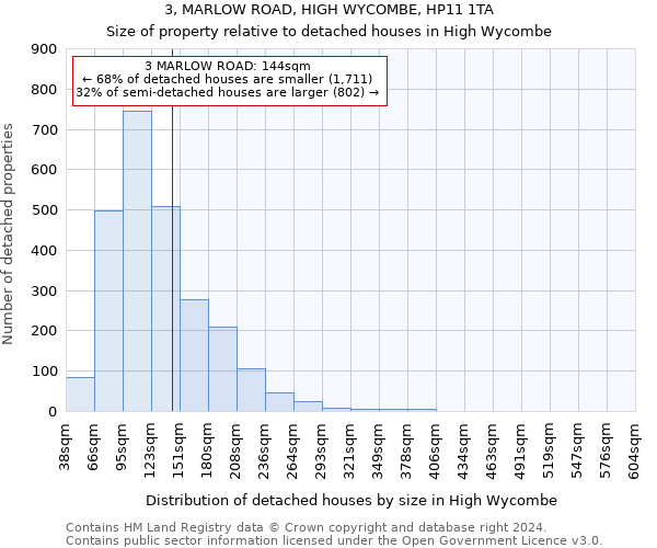 3, MARLOW ROAD, HIGH WYCOMBE, HP11 1TA: Size of property relative to detached houses in High Wycombe