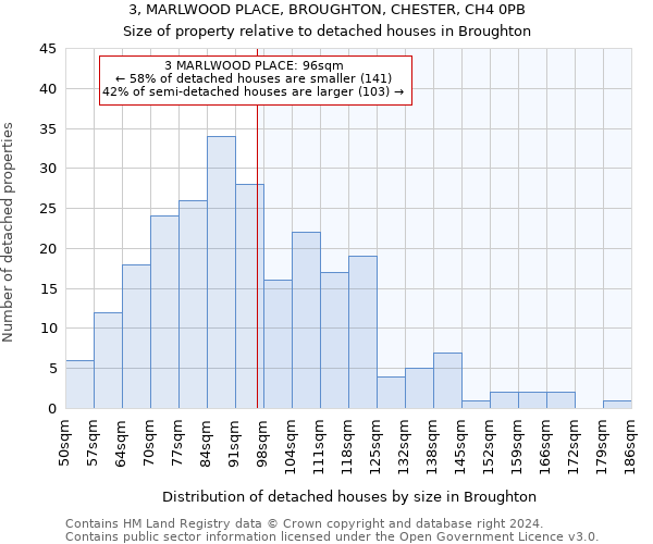 3, MARLWOOD PLACE, BROUGHTON, CHESTER, CH4 0PB: Size of property relative to detached houses in Broughton