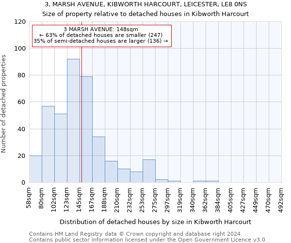 3, MARSH AVENUE, KIBWORTH HARCOURT, LEICESTER, LE8 0NS: Size of property relative to detached houses in Kibworth Harcourt