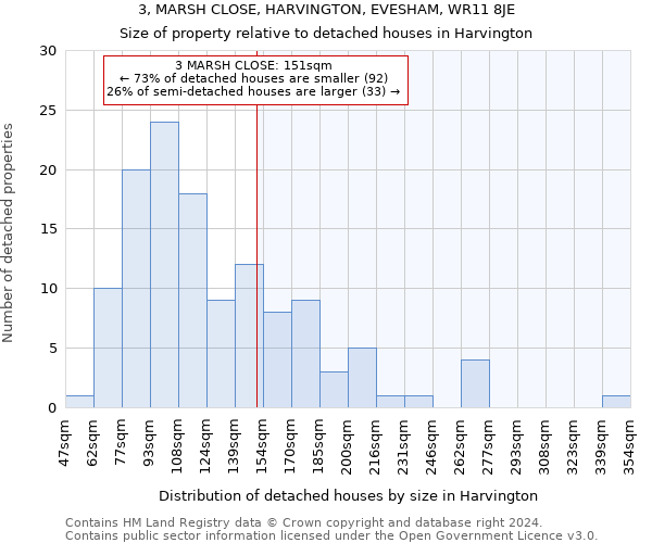 3, MARSH CLOSE, HARVINGTON, EVESHAM, WR11 8JE: Size of property relative to detached houses in Harvington