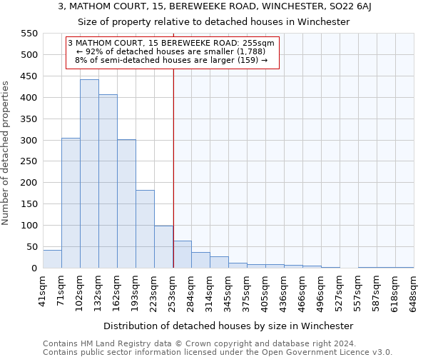 3, MATHOM COURT, 15, BEREWEEKE ROAD, WINCHESTER, SO22 6AJ: Size of property relative to detached houses in Winchester