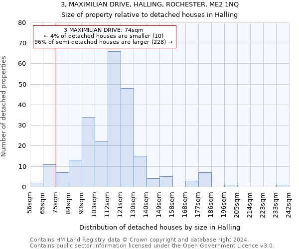 3, MAXIMILIAN DRIVE, HALLING, ROCHESTER, ME2 1NQ: Size of property relative to detached houses in Halling