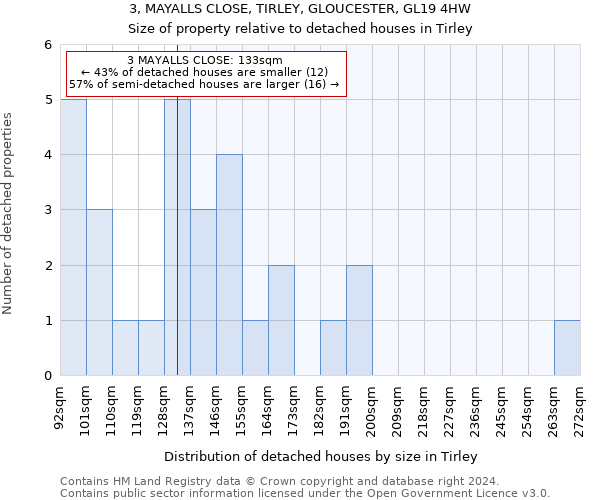 3, MAYALLS CLOSE, TIRLEY, GLOUCESTER, GL19 4HW: Size of property relative to detached houses in Tirley